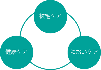 被毛ケア、においケア、健康ケア